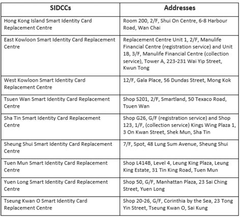 new smart id card schedule|Hong Kong residents born in 1983, 1984, 1987 or 1988 should .